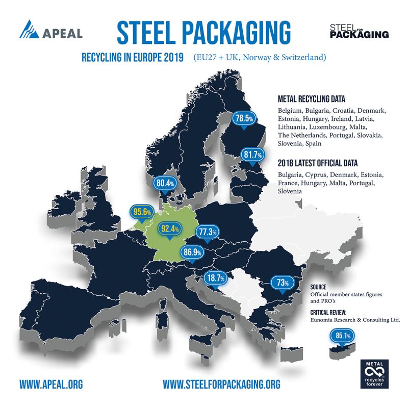 APEAL releases new Europe recycling data for EU Green Week